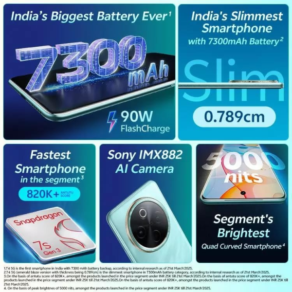 vivo T4 5G (Emerald Blaze, 12GB RAM+256GB Storage)