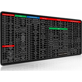 SHORTCUT KEYBOARD MAT