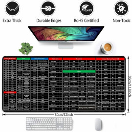 SHORTCUT KEYBOARD MAT